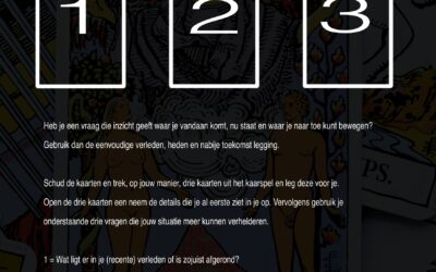 Verleden, heden en nabije toekomst legging