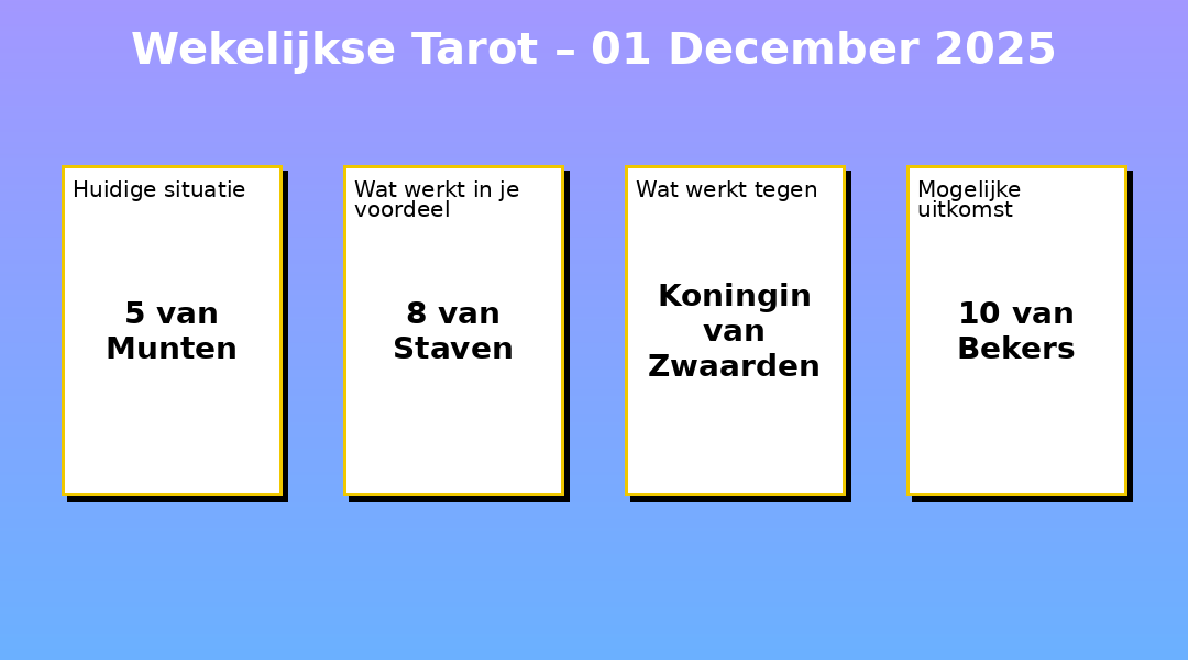 Wekelijkse Tarot – 01-12-2025