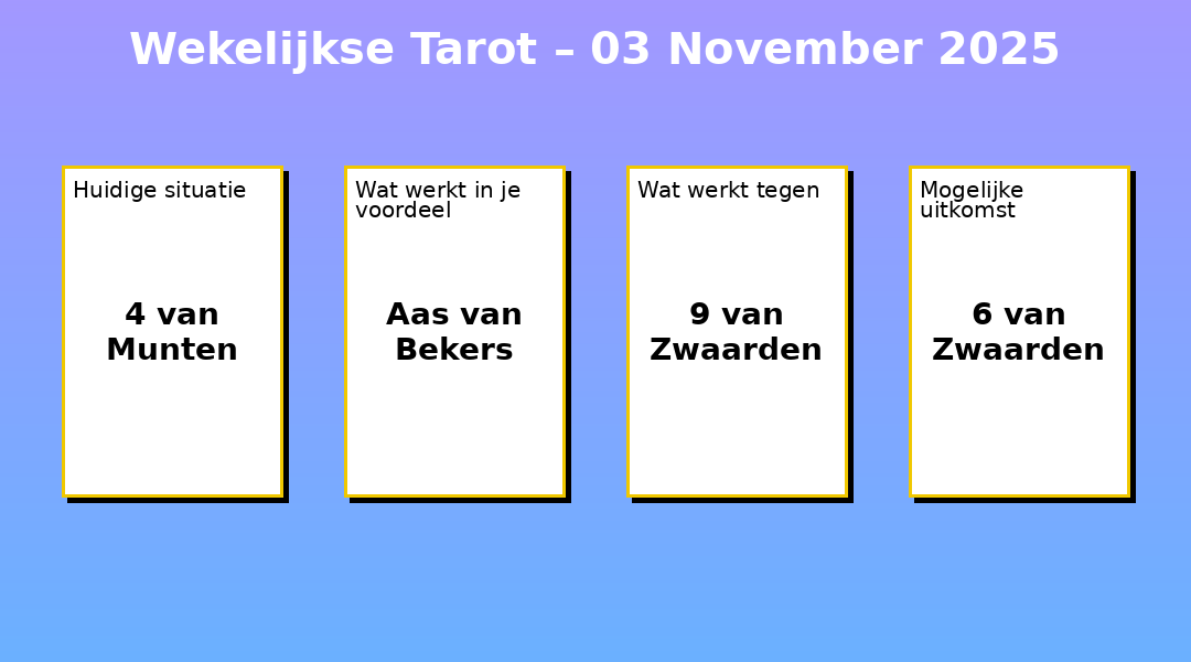 Wekelijkse Tarot – 03-11-2025
