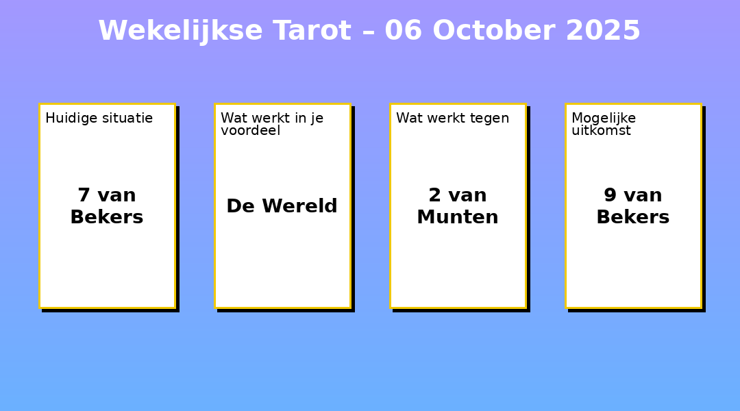 Wekelijkse Tarot – 06-10-2025