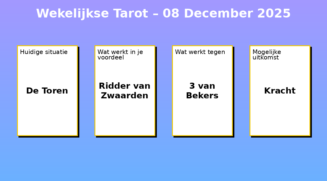 Wekelijkse Tarot – 08-12-2025
