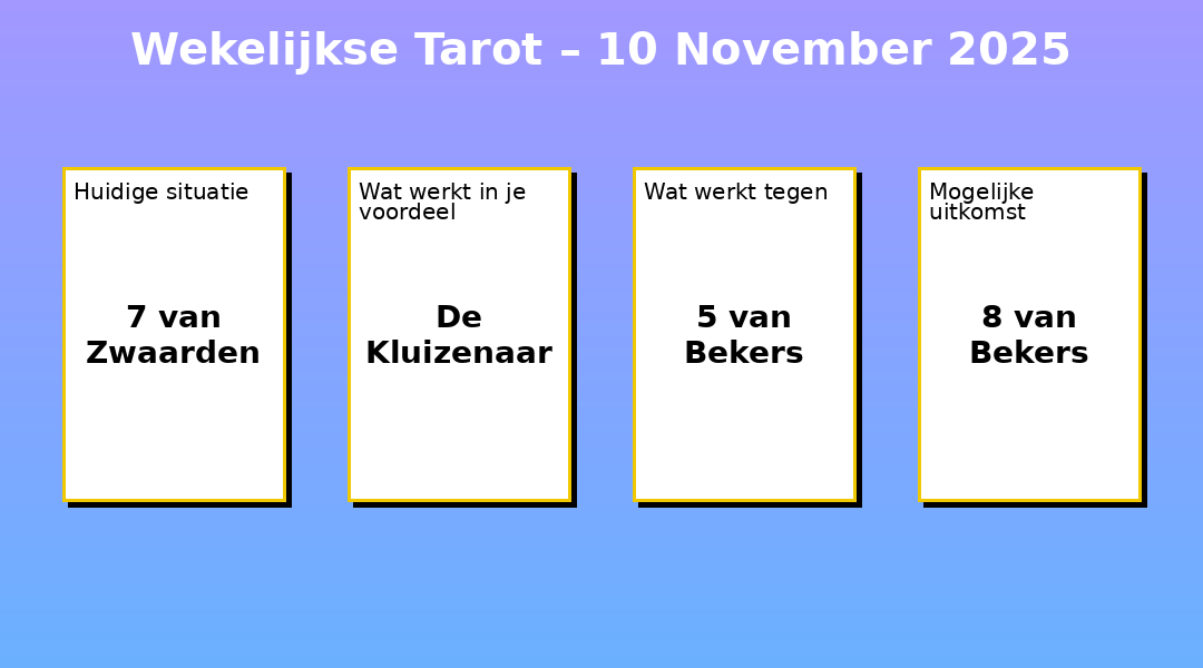Wekelijkse Tarot – 10-11-2025