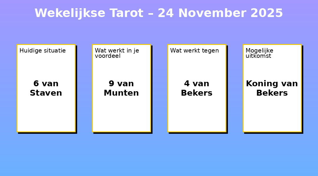 Wekelijkse Tarot – 24-11-2025