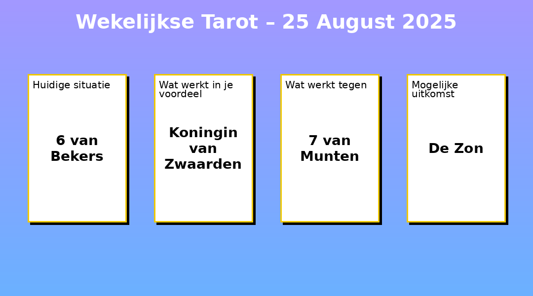 Wekelijkse Tarot – 25-08-2025