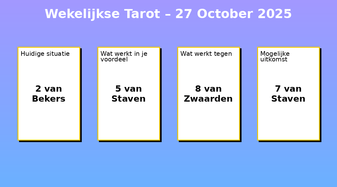 Wekelijkse Tarot – 27-10-2025